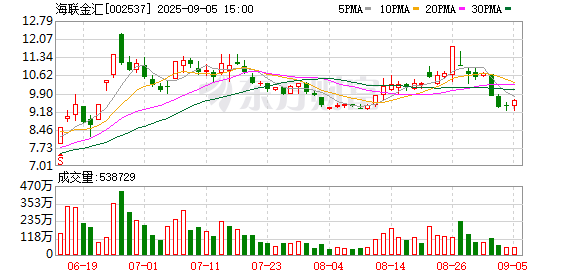 智财资本 002537直线涨停 重磅大会将举办 融资资金大手笔加仓21只概念股